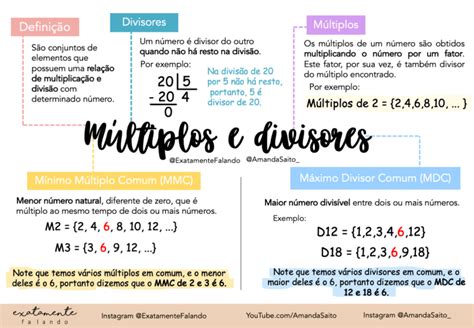 MAPA MENTAL SOBRE MÚLTIPLOS E DIVISORES.